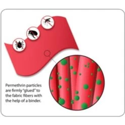 Dog Armor Knockdown Coat -Trixie || ROYAL CANIN || Advance Verkoop dog armor knockdown coat 2