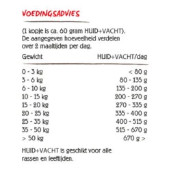 VitalStyle Hond Huid & Vacht -Trixie || ROYAL CANIN || Advance Verkoop vitalstyle hond huid vacht 2